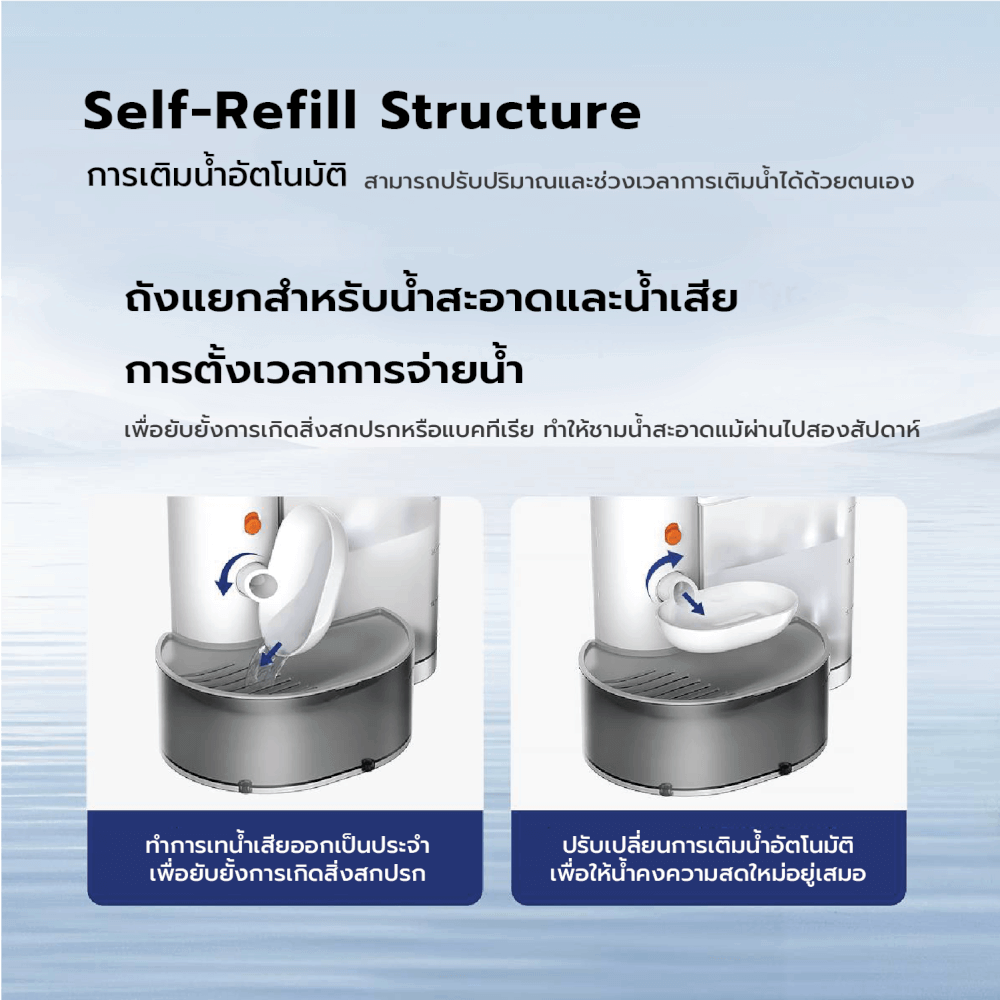 น้ำพุแมวไร้สาย MC MISTER CLEAN X PET GRAVITY โดย AUTHORIZED DEALER น้ำพุแมวไร้สาย ไม่เปลี่ยนไส้กรอง ไม่วนน้ำ แยกถังน้ำสะอาด/สกปรก_7